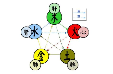 五行 土生金|五行（对万事万物的取象比类）